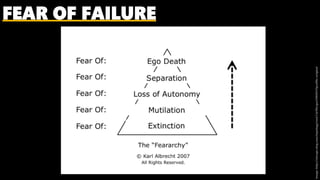 FEAR OF FAILURE
Image:http://storage.ning.com/topology/rest/1.0/file/get/1995973?profile=original
 