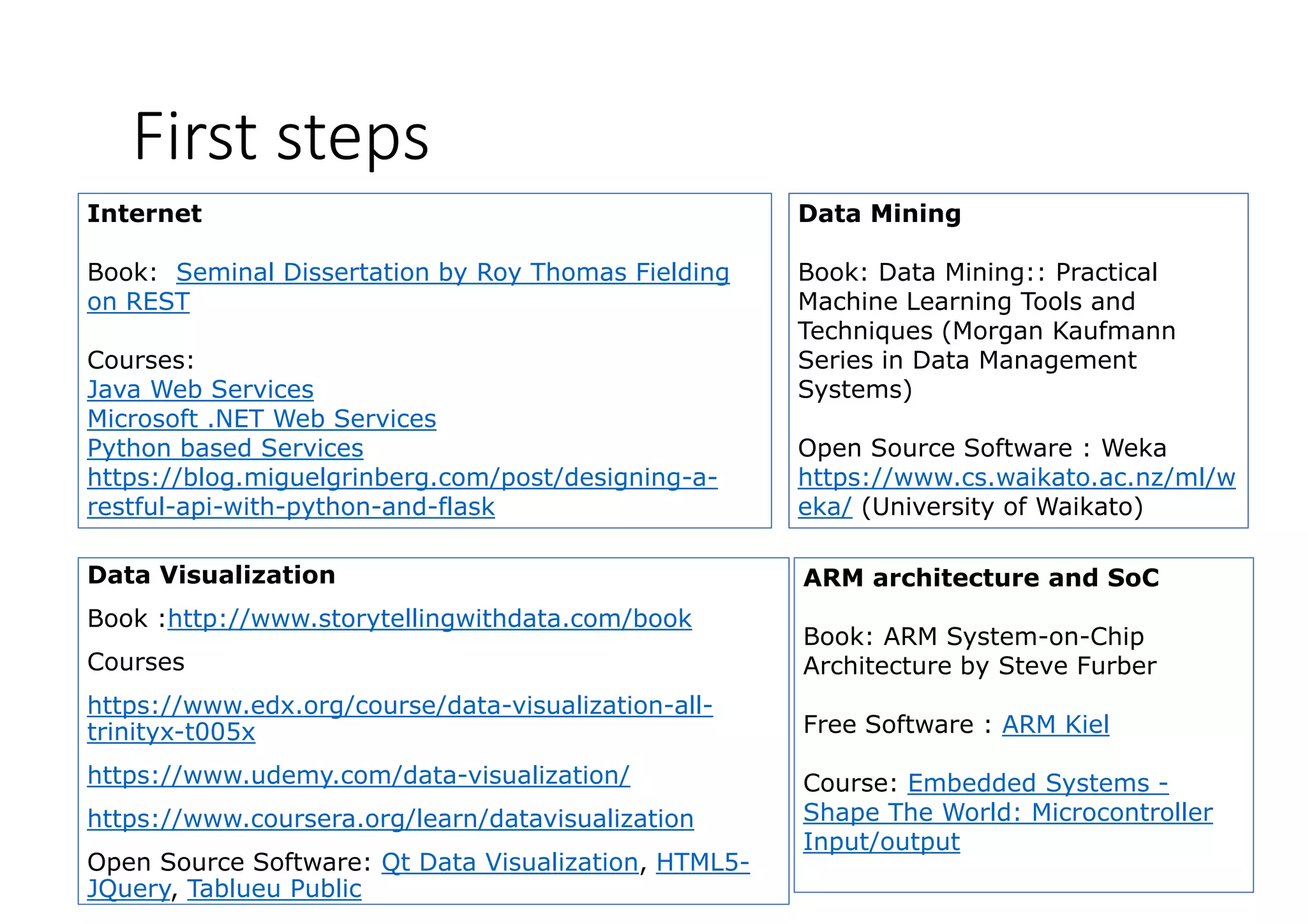 First steps
I t t D t Mi iInternet
Book: Seminal Dissertation by Roy Thomas Fielding
on REST
Data Mining
Book: Data Mining:: Practical
Machine Learning Tools andon REST
Courses:
Java Web Services
Mi ft NET W b S i
Machine Learning Tools and
Techniques (Morgan Kaufmann
Series in Data Management
Systems)
Microsoft .NET Web Services
Python based Services
https://blog.miguelgrinberg.com/post/designing-a-
restful-api-with-python-and-flask
Open Source Software : Weka
https://www.cs.waikato.ac.nz/ml/w
eka/ (University of Waikato)restful api with python and flask eka/ (University of Waikato)
Data Visualization
Book :http://www storytellingwithdata com/book
ARM architecture and SoC
Book :http://www.storytellingwithdata.com/book
Courses
https://www.edx.org/course/data-visualization-all-
Book: ARM System-on-Chip
Architecture by Steve Furber
F S ft ARM Ki l
p g
trinityx-t005x
https://www.udemy.com/data-visualization/
https://www coursera org/learn/datavisualization
Free Software : ARM Kiel
Course: Embedded Systems -
Shape The World: Microcontrollerhttps://www.coursera.org/learn/datavisualization
Open Source Software: Qt Data Visualization, HTML5-
JQuery, Tablueu Public
Shape The World: Microcontroller
Input/output
 
