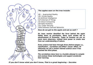 AI
CC
IoT
The apples seen on the tree include:
AR - Augmented RealityVR
DA
AR - Augmented Reality
VR- Virtual Reality
AI-Artificial Intelligence
IoT-Internet of Things
CC Cloud Computing
AR
CS
CC-Cloud Computing
DA-Data Analytics
CS- Cyber Security
SDN-Software Defined Networks
Software
Defined
Everything
SDN
Voice
Recognition
Micro
Services
Model
Based
Engineering
Distributed
Source
Control
Open
Communication
Stacks How do we get to the apple and eat as well ?
Sir Issac newton identified the force behind the apple
falling down as gravitation. Many such strides led to
Bayesian
Belief
Network
Natural
Language
Processing
Deep
Learning
Recognition
Open
Embedded
Systems
Distributed
Databases
Big Data
Analytics
a g do as g a tat o a y suc st des ed to
advancement of humanity. Today as humans we are no
more mere observers, instead have power to create new
from our understanding of nature.
Internet or
Data
Mining
Computer
Vision
ARM
Architecture
& System on
Chip
Cryptography &
Security Engineering
Automated
Test &
Hardware in
Loop
Every science had been through three distinct-stages i.e.,
classification , correlation and Effect- Cause- Effect. Or
otherwise we call a certain interest science once it has
reached the third phaseInternet or
World Wide Web
reached the third phase.
The correlations done here is a humble attempt to compile
and analyse these technologies and support accelerate
their learningtheir learning.
If you don’t know what you don’t know, That is a great beginning – Socrates
 