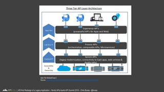 API-First Redesign of a Legacy Application | PPT