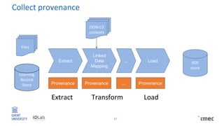 Collect provenance
17
Learning
Record
Store
Extract Transform Load
Files
RDF
store
Linked
Data
Mapping
Load...
JSON-LD
con...