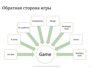 Обратная сторона игры
8© Максименкова О.В., МНУЛ ИССА ФКН НИУ ВШЭ
GameAn idea
A niche
An audience
Competitors Design
Developer
tools
Stores
Analytics
tools
 