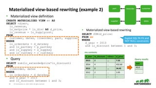 Accelerating query processing with materialized views in Apache Hive | PPT