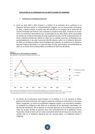 6
EVOLUCIÓN DE LA CONFIANZA EN LAS INSTITUCIONES DE GOBIERNO
1. Confianza en el Gobierno Nacional
 Entre los años 2010 y ...