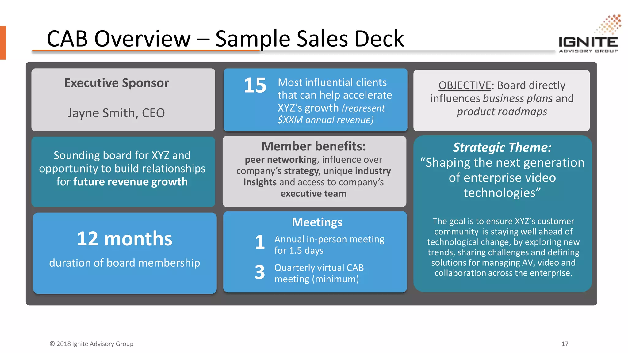 © 2018 Ignite Advisory Group 17
Sounding board for XYZ and
opportunity to build relationships
for future revenue growth
Most influential clients
that can help accelerate
XYZ’s growth (represent
$XXM annual revenue)
Executive Sponsor
Jayne Smith, CEO
Member benefits:
peer networking, influence over
company’s strategy, unique industry
insights and access to company’s
executive team
The goal is to ensure XYZ’s customer
community is staying well ahead of
technological change, by exploring new
trends, sharing challenges and defining
solutions for managing AV, video and
collaboration across the enterprise.
12 months
duration of board membership
OBJECTIVE: Board directly
influences business plans and
product roadmaps
Strategic Theme:
“Shaping the next generation
of enterprise video
technologies”
1 Annual in-person meeting
for 1.5 days
3 Quarterly virtual CAB
meeting (minimum)
Meetings
CAB Overview – Sample Sales Deck
15
 