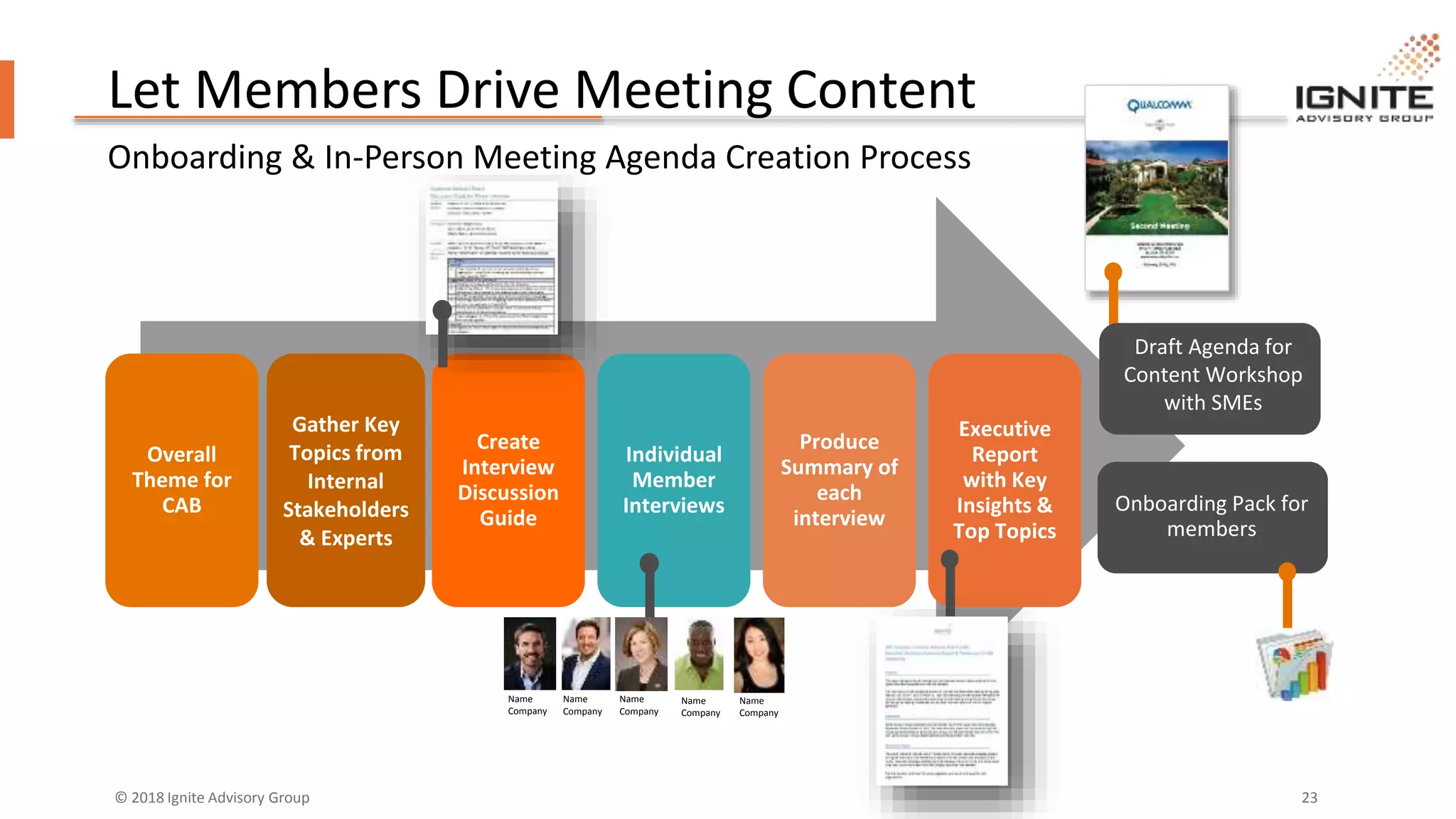 © 2018 Ignite Advisory Group 23
Overall
Theme for
CAB
Gather Key
Topics from
Internal
Stakeholders
& Experts
Create
Interview
Discussion
Guide
Individual
Member
Interviews
Produce
Summary of
each
interview
Executive
Report
with Key
Insights &
Top Topics
Produce
summary of each
interview
Theme from Strategy
Workshop
Onboarding Pack for
members
Let Members Drive Meeting Content
Onboarding & In-Person Meeting Agenda Creation Process
Name
Company
Name
Company
Name
Company
Name
Company
Name
Company
Draft Agenda for
Content Workshop
with SMEs
 