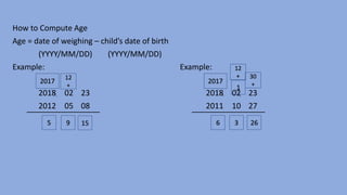 How to Compute Age
Age = date of weighing – child’s date of birth
(YYYY/MM/DD) (YYYY/MM/DD)
Example:
2018 02 23
2012 05 08
15
9
12
+
2017
5
Example:
2018 02 23
2011 10 27
30
+
1
12
+
2017
26
3
6
 