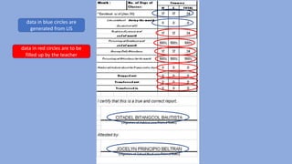data in blue circles are
generated from LIS
data in red circles are to be
filled up by the teacher
 