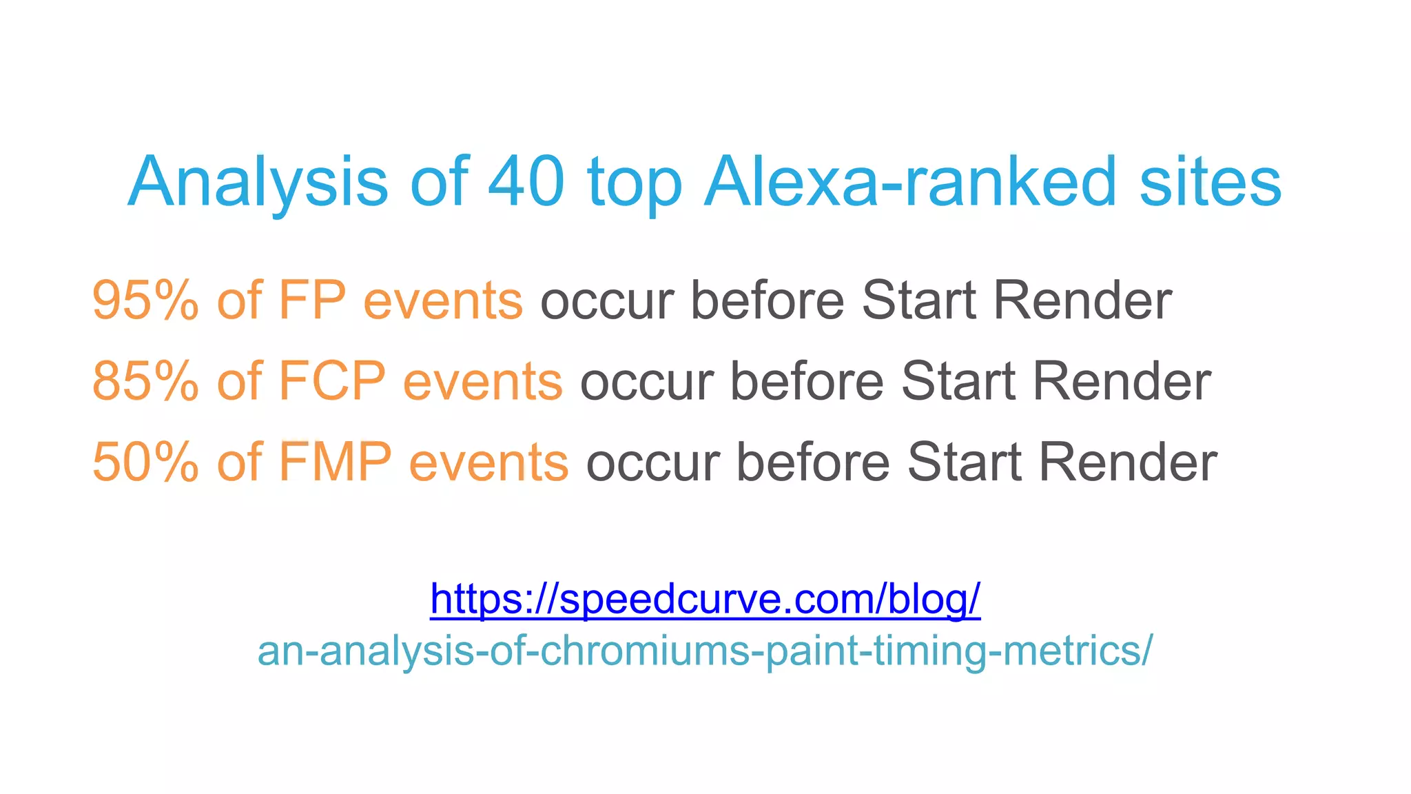 Analysis of 40 top Alexa-ranked sites
95% of FP events occur before Start Render
85% of FCP events occur before Start Render
50% of FMP events occur before Start Render
https://speedcurve.com/blog/
an-analysis-of-chromiums-paint-timing-metrics/
 