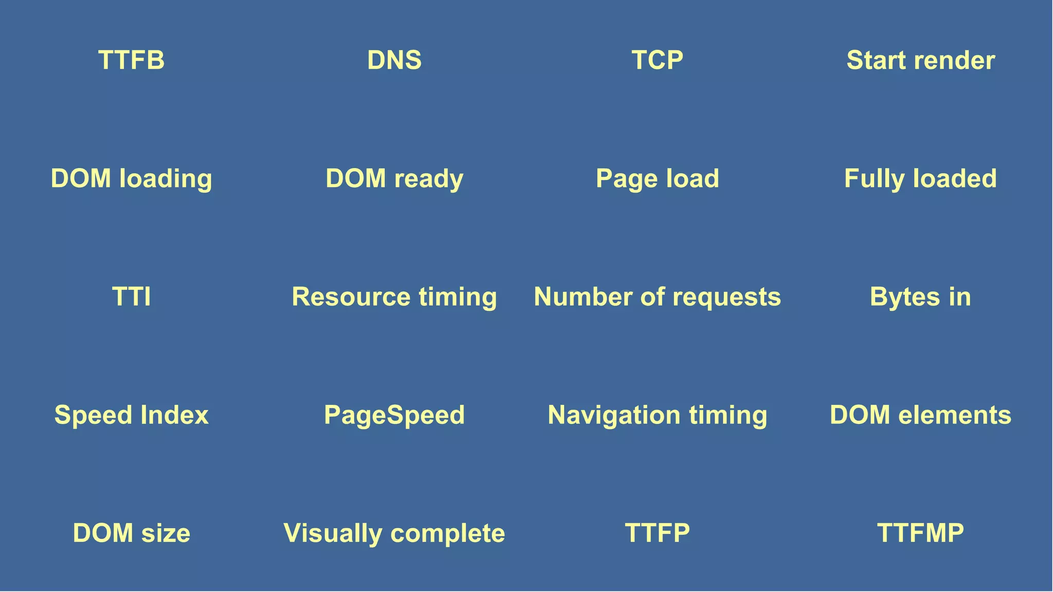 TTFB DNS TCP Start render
DOM loading DOM ready Page load Fully loaded
TTI Resource timing Number of requests Bytes in
Speed Index PageSpeed Navigation timing DOM elements
DOM size Visually complete TTFP TTFMP
 