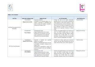 5 años
MES: DICIEMBRE
FECHA TIPO DE EJERCICIO OBJETIVOS ACTIVIDADES MATERIALES
Del 26 de Noviembre al 07 de
Diciembre
Acomodación
Repaso tiras de color
Fijaciones primarias.
Enseñarles con exactitud objetos en el
espacio, mejorando su habilidad para
mover sus ojos con rapidez, exactitud y
eficacia de un objeto a otro.
 Colocar las tiras en un plano horizontal,
paralelas entre sí y con los colores colocados de
forma opuesta. El niño debe localizar el color
que la maestra dicta, sin mover la cabeza y sólo
con los ojos. Los colores se dictarán de extremo
de la derecha de arriba con el extremo de
debajo, de la izquierda. Localizar el mismo
color.
 Tiras de colores
Lateralización
Tiro al blanco
Lateralización ocular.
Seguir desplazamientos de su mano
derecha con el ojo derecho y los de su
mano izquierda con el ojo izquierdo.
Desarrollo de los músculos faciales.
 Instalar una pequeña diana en un rincón de la
clase. Los niños se deben poner en el lado
opuesto del cuarto y tiene que indicar o señalas
el blanco con el dedo índice de su mano
dominante, mientras cierra el ojo no dominante
8como si estuviera disparando con el dedo).
 Diana de 50 x 50 cm.
Del 10 al 14 de Diciembre
Acomodación
Repaso tiras de color
Aprender a localizar con exactitud
objetos en el espacio.
Mejorar la habilidad para mover los ojos
con rapidez, exactitud y eficacia de un
objeto a otro.
Desarrollar la capacidad de dirigir los
ojos de un punto a otro con facilidad y
eficiencia.
 Localizar los colores igual que en ejercicio
anterior, solo que ahora oponemos las tiras de
modo vertical (Tiras con los colores opuestos).
 Tiras de colores
Lateralización
Tiro al blanco
Lateralización ocular.
Seguir desplazamientos de su mano
derecha con el ojo derecho y los de su
mano izquierda con el ojo izquierdo.
Desarrollo de los músculos faciales.
 Instalar una pequeña diana en un rincón de la
clase. Los niños se deben poner en el lado
opuesto del cuarto y tiene que indicar o señalas
el blanco con el dedo índice de su mano
dominante, mientras cierra el ojo no dominante
 Diana de 50 x 50 cm.
 