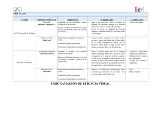 5 años
MES: MAYO
FECHA TIPO DE EJERCICIO OBJETIVOS ACTIVIDADES MATERIALES
Del 23 de Abril al 05 de Mayo
Motilidad
Pulgares / Objetos 3 - 4
Desarrollo de las habilidades básicas
necesarias en la escritura.
Ayudar a mejorar la habilidad de dirigir
los ojos de un punto a otro con facilidad
y eficiencia.
 Igual a los anteriores. Mover el objeto en
diagonal de izquierda superior a la derecha
inferior (15 cm hacia arriba y hacia abajo)
 Mover el objeto en diagonal de derecha
superior a izquierda inferior (15 cm hacia arriba
y hacia abajo)
Lápiz con logotipo
Memoria visual
Dónde está
Desarrollar la calidad de la memoria
visual.
Aumentar el grado de retención.
Aumentar la capacidad de reproducción.
 Todos los niños sentados en el circulo, cierran
los ojos y tienen que señalar con el dedo índice
de su mano dominante el objeto que la
profesora señala, abren los ojos y si los niños
pueden corrigen el dedo si se han desviado.
Del 14 al 25 de Mayo
Movimientos sacádicos
Fijación secuencial
Aprender a localizar con exactitud
objetos en el espacio.
Mejorar la habilidad para mover los ojos
con rapidez, exactitud y eficacia de un
objeto a otro.
 Mirar el primer punto fijo de la esquina
superior izquierda. Mover los ojos de un punto
al siguiente a lo largo de la línea superior.
Cuando haya alcanzado el último punto de la
derecha, el niño/a debe realizar un gran barrido
hacia el primer punto de la izquierda. Mover los
ojos igual que se mueven durante la lectura.
 Tarjetas 15 x 20 cm. Para
trabajar individualmente
 Elaboración en la pizarra
para gran grupo.
 Tarjetas con objetos o
con puntos
Memoria visual
Qué había
Desarrollar la calidad de la memoria
visual.
Aumentar el grado de retención.
Aumentar la capacidad de reproducción.
 Meter 3,4,5.. objetos en un pequeño saco, pedir
a un niño que compruebe con sus manos y con
los ojos tapados, qué objetos hay.
 Saco
 Objetos variado
PROGRAMACIÓN DE EFICACIA VISUAL
 