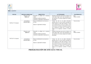 5 años
MES: AGOSTO
FECHA TIPO DE EJERCICIO OBJETIVOS ACTIVIDADES MATERIALES
Del 06 al 17 de Agosto
Memoria visual
Quién era
Desarrolla la calidad de la memoria
visual.
Aumentar el grado de retención.
Aumentar la capacidad de reproducción.
- Después de presentar una serie de 4 objetos; los
niños deben elegir, entre varias alternativas, la
que pertenece a la misma categoría del modelo
presentado.
 Saco
 Objetos variados
Acomodación
Tiras de color 3
Mejora la habilidad del movimiento de
sus ojos.
Mejora su capacidad de enfoque.
- Colocar las tiras en un plano horizontal,
paralelas entre sí y con los colores colocados de
forma opuesta. El niño debe localizar el color
que la maestra dicta, sin mover la cabeza y sólo
con los ojos. Los colores se dictarán de extremo
de la derecha de arriba con el, extremo de
debajo, de la izquierda. Localizar el mismo
color.
 Tiras de colores
Del 20 al 31 de Agosto
Memoria visual
Quién era
Desarrolla la calidad de la memoria
visual.
Aumentar el grado de retención.
Aumentar la capacidad de reproducción.
- Después de presentar una serie de 4 objetos; los
niños deben elegir, entre varias alternativas, la
que pertenece a la misma categoría del modelo
presentado.
 Saco
 Objetos variados
Acomodación
Tiras de color 3
Mejora la habilidad del movimiento de
sus ojos.
Mejora su capacidad de enfoque.
- Colocar las tiras en un plano horizontal,
paralelas entre sí y con los colores colocados de
forma opuesta. El niño debe localizar el color
que la maestra dicta, sin mover la cabeza y sólo
con los ojos. Los colores se dictarán de extremo
de la derecha de arriba con el, extremo de
debajo, de la izquierda. Localizar el mismo
color.
 Tiras de colores
PROGRAMACIÓN DE EFICACIA VISUAL
 