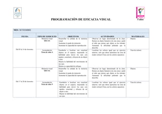 5 años
PROGRAMACIÓN DE EFICACIA VISUAL
MES: SETIEMBRE
FECHA TIPO DE EJERCICIO OBJETIVOS ACTIVIDADES MATERIALES
Del 03 al 14 de Setiembre
Memoria visual
Qué era
Desarrollar la calidad de la memoria
visual
Aumentar el grado de retención
Aumentar la capacidad de reproducción
 Observar un lugar determinado de la clase.
Retirar un objeto llamativo de esta zona y pedir
al niño que piense qué objeto se ha retirado.
Aumentar la dificultad pidiendo que lo
describa.
 Objetos
Acomodación
Tiras de color 4
Enseñarles a localizar con exactitud
objetos en el espacio, mejorando su
habilidad para mover los ojos con
rapidez, exactitud y eficacia de un objeto
a otro.
Mejora la habilidad del movimiento de
sus ojos.
Mejora su capacidad de enfoque.
 Localizar los colores igual que en ejercicio
anterior, solo que ahora oponemos las tiras de
modo vertical (Tiras con los colores opuestos).
 Tiras de colores
Del 17 al 28 de Setiembre
Memoria visual
Qué era
Desarrollar la calidad de la memoria
visual
Aumentar el grado de retención
Aumentar la capacidad de reproducción
 Observar un lugar determinado de la clase.
Retirar un objeto llamativo de esta zona y pedir
al niño que piense qué objeto se ha retirado.
Aumentar la dificultad pidiendo que lo
describa.
 Objetos
Acomodación
Tiras de color 5
Enseñarles a localizar con exactitud
objetos en el espacio, mejorando su
habilidad para mover los ojos con
rapidez, exactitud y eficacia de un
objeto a otro.
Mejora la habilidad del movimiento de
sus ojos.
 Localizar los colores igual que el ejercicio
anterior, solo que ahora oponemos las tiras de
modo vertical (Tiras con los colores opuestos).
 Tiras de colores
 