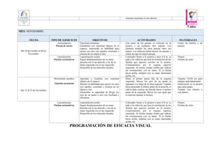 5 años
mientras mantiene el otro abierto.
MES: NOVIEMBRE
FECHA TIPO DE EJERCICIO OBJETIVOS ACTIVIDADES MATERIALES
Del 29 de Octubre al 09 de
Noviembre
Acomodación
Pareja de cartas
Fijaciones primarias.
Enseñarles con exactitud objetos en el
espacio, mejorando su habilidad para
mover sus ojos con rapidez, exactitud y
eficacia de un objeto a otro.
 Una parte de las parejas se colocará en la
pizarra o en cualquier otro soporte. Los
alumnos tendrán las otras parejas entre sus
manos. Los niños/as deben buscar las parejas y
retirar las que no tienen parejas.
 Cartas de familia y de
parejas.
Lateralización
Flechas orientativas
Lateralización ocular.
Seguir desplazamientos de su mano
derecha con el ojo derecho y los de su
mano izquierda con el ojo izquierdo.
Desarrollo de los músculos faciales.
 Colocados frente a la pizarra a unos 6-8 m. se
pide a los niños/as que lean la orientación de las
flechas que aprecen escritas en la pizarra.
Comenzaremos por la esquina superior
izquierda. Al mismo tiempo tendrá que indicar
las orientaciones con su mano. Si la flecha
hacia arriba, señalará con su mano dominante
arriba, etc.
 Pizarra
 Flechas de color
Del 12 al 23 de Noviembre
Movimiento sacádico
Fijación secuencial
Aprender a localizar con exactitud
objetos en el espacio.
Mejorar la habilidad para mover los ojos
con rapidez, exactitud y eficacia de un
objeto a otro.
Desarrollar la capacidad de dirigir los
ojos de un punto a otro con facilidad y
eficiencia.
 Mirar el primer punto fijo de la esquina
izquierda. Mover los ojos de un punto al
siguiente a lo largo de la línea superior. Cuando
haya alcanzado el último punto de la derecha, el
niño/a debe realizar un barrido hacia el primer
punto de la izquierda. Mover los ojos igual que
se mueven durante la lectura.
 Tarjetas 15x20 cm para
trabajar individualmente.
 Elaboración en la pizarra
para gran grupo.
 Tarjetas con objetos o
con puntos.
Lateralización
Flechas orientativas
Lateralización ocular.
Seguir desplazamientos de su mano
derecha con el ojo derecho y los de su
mano izquierda con el ojo izquierdo.
Desarrollo de los músculos faciales.
 Colocados frente a la pizarra a unos 6-8 m. se
pide a los niños/as que lean la orientación de las
flechas que aprecen escritas en la pizarra.
Comenzaremos por la esquina superior
izquierda. Al mismo tiempo tendrá que indicar
las orientaciones con su mano. Si la flecha
hacia arriba, señalará con su mano dominante
arriba, etc.
 Pizarra
 Flechas de color
PROGRAMACIÓN DE EFICACIA VISUAL
 