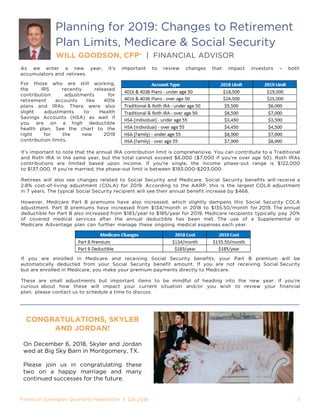 It’s important to note that the annual IRA contribution limit is comprehensive. You can contribute to a Traditional
and Roth IRA in the same year, but the total cannot exceed $6,000 ($7,000 if you’re over age 50). Roth IRAs
contributions are limited based upon income. If you're single, the income phase-out range is $122,000
to $137,000. If you’re married, the phase-out limit is between $193,000-$203,000.
Retirees will also see changes related to Social Security and Medicare. Social Security benefits will receive a
2.8% cost-of-living adjustment (COLA) for 2019. According to the AARP, this is the largest COLA adjustment
in 7 years. The typical Social Security recipient will see their annual benefit increase by $468.
However, Medicare Part B premiums have also increased, which slightly dampens this Social Security COLA
adjustment. Part B premiums have increased from $134/month in 2018 to $135.50/month for 2019. The annual
deductible for Part B also increased from $183/year to $185/year for 2019. Medicare recipients typically pay 20%
of covered medical services after the annual deductible has been met. The use of a Supplemental or
Medicare Advantage plan can further manage these ongoing medical expenses each year.
Planning for 2019: Changes to Retirement
Plan Limits, Medicare & Social Security
WILL GOODSON, CFP® | FINANCIAL ADVISOR
Financial Synergies Quarterly Newsletter | Q4 2018 5
As we enter a new year, it’s important to review changes that impact investors – both
accumulators and retirees.
For those who are still working,
the IRS recently released
contribution adjustments for
retirement accounts like 401k
plans and IRAs. There were also
slight adjustments to Health
Savings Accounts (HSA) as well if
you are on a high deductible
health plan. See the chart to the
right for the new 2019
contribution limits.
If you are enrolled in Medicare and receiving Social Security benefits, your Part B premium will be
automatically deducted from your Social Security benefit amount. If you are not receiving Social Security
but are enrolled in Medicare, you make your premium payments directly to Medicare.
These are small adjustments but important items to be mindful of heading into the new year. If you’re
curious about how these will impact your current situation and/or you wish to review your financial
plan, please contact us to schedule a time to discuss.
________________________________________________________________________________
CONGRATULATIONS, SKYLER
AND JORDAN!
On December 6, 2018, Skyler and Jordan
wed at Big Sky Barn in Montgomery, TX.
Please join us in congratulating these
two on a happy marriage and many
continued successes for the future.
 