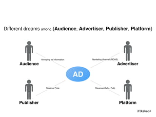 카카오의 광고지능 (Intelligence on Kakao Advertising) | PDF