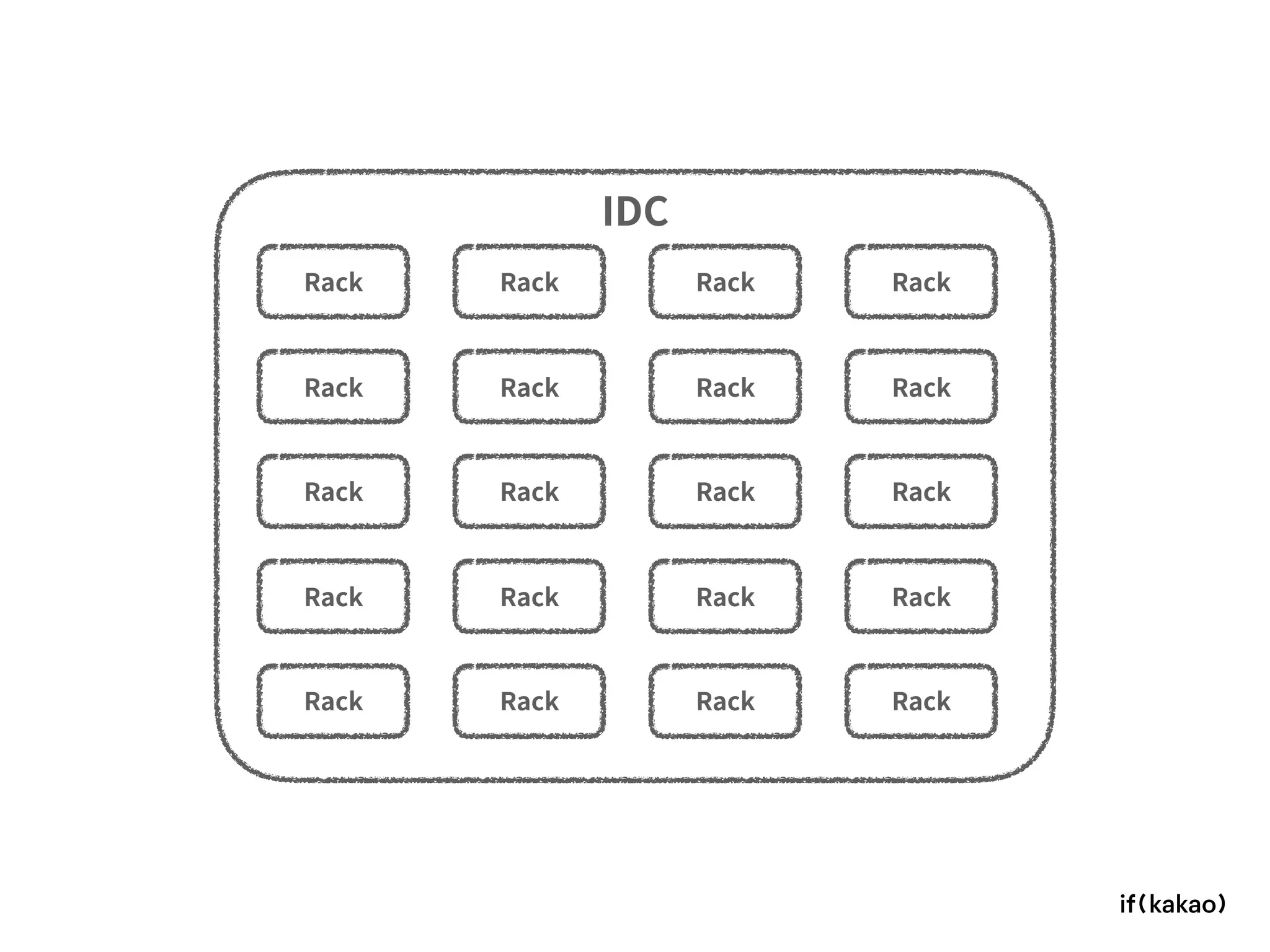 IDC
Rack
Rack
Rack
Rack
Rack
Rack
Rack
Rack
Rack
Rack
Rack
Rack
Rack
Rack
Rack
Rack
Rack
Rack
Rack
Rack
 