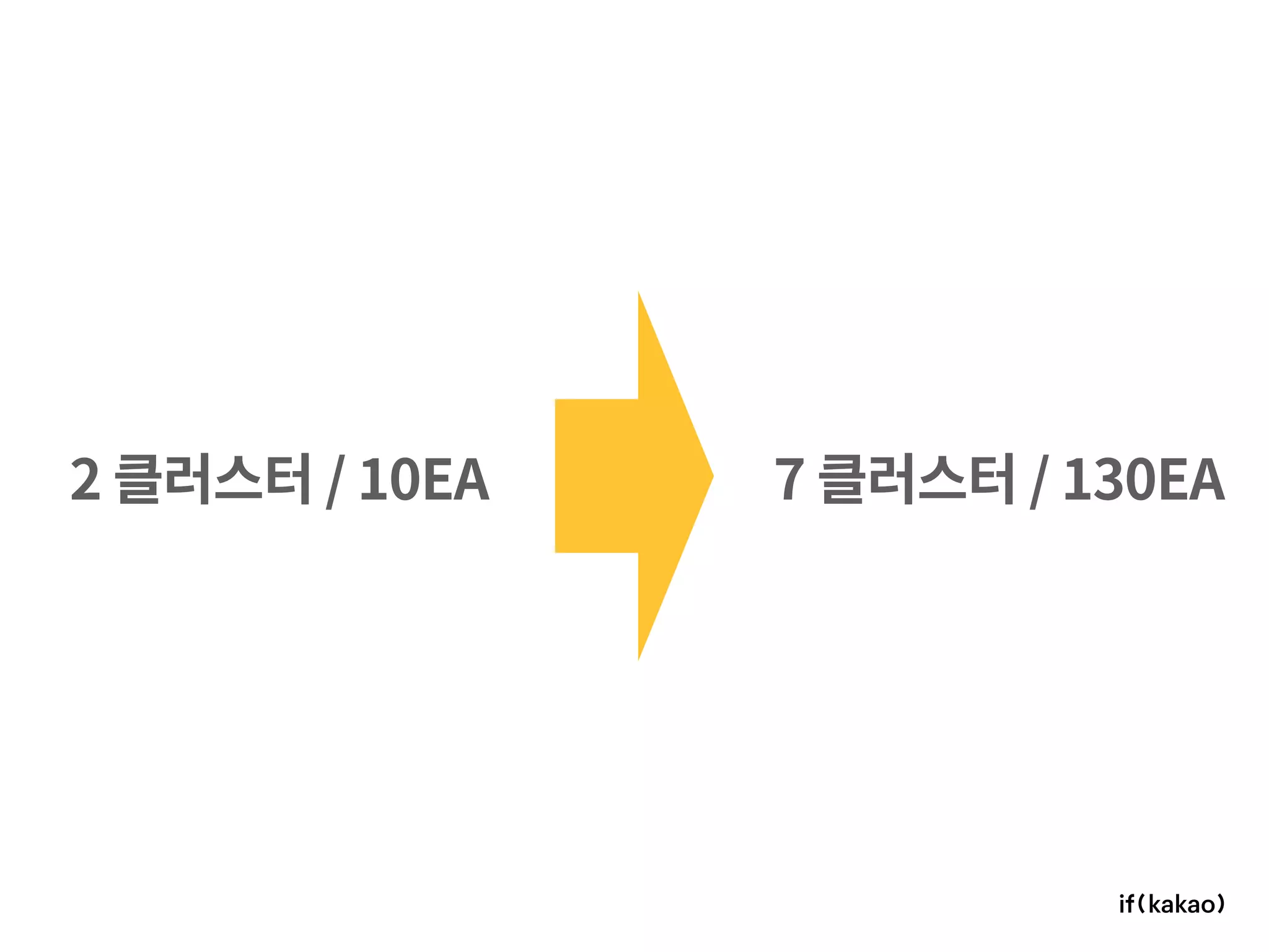 2 클러스터 / 10EA 7 클러스터 / 130EA
 