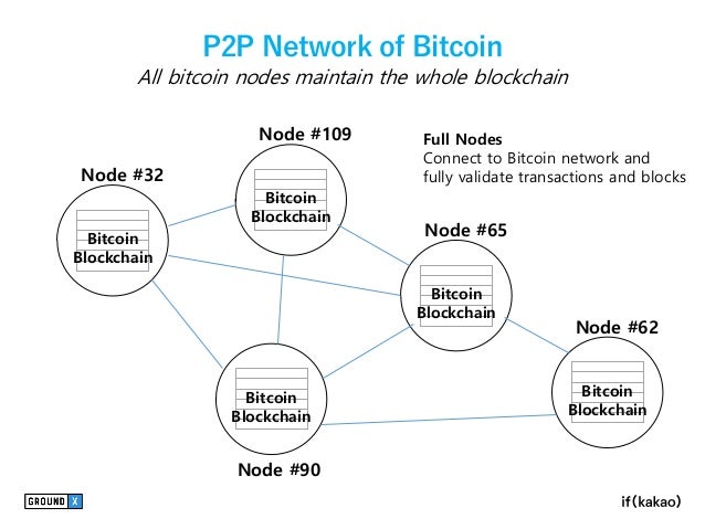 Klaytn Service Oriented Enterprise Grade Public Blockchain Platform - 