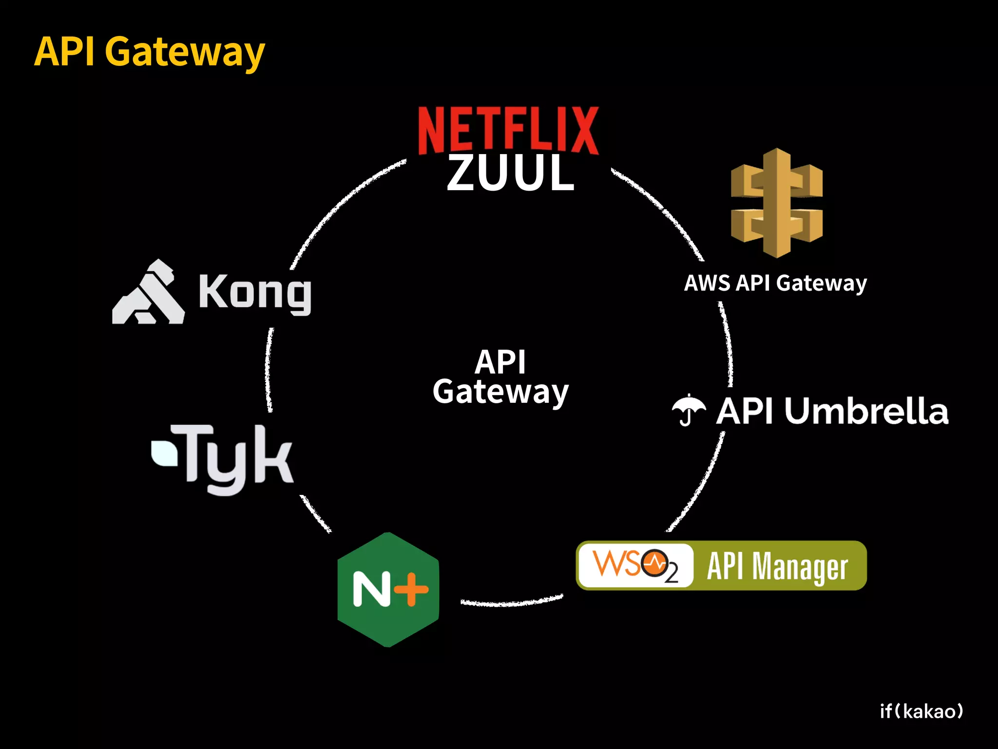 AWS API Gateway
API Gateway
ZUUL
API
Gateway
 
