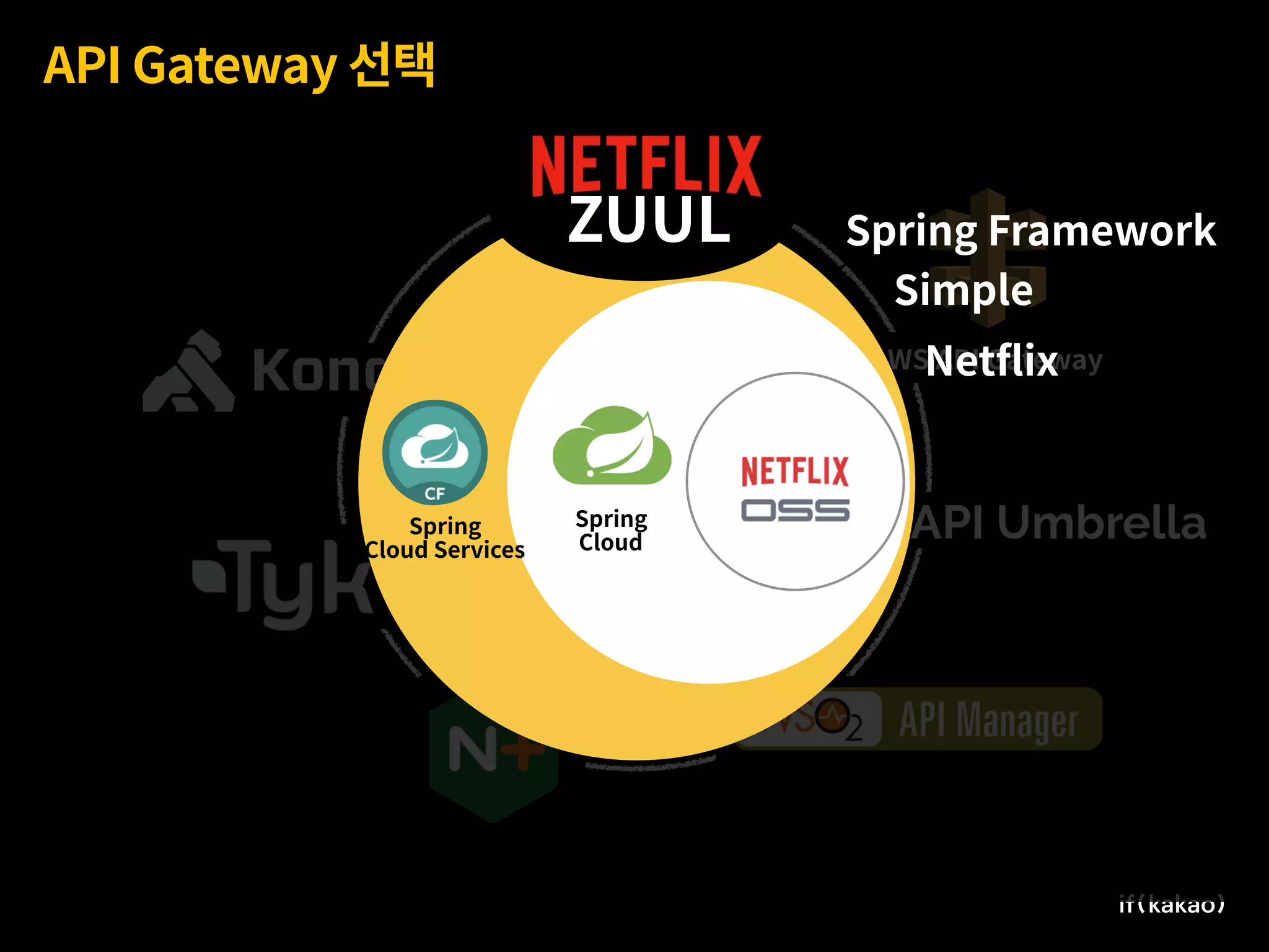 AWS API Gateway
API
Gateway
API Gateway 선택
Spring
Cloud Services
Spring
Cloud
ZUUL Spring Framework
Simple
Netﬂix
ZUUL
 