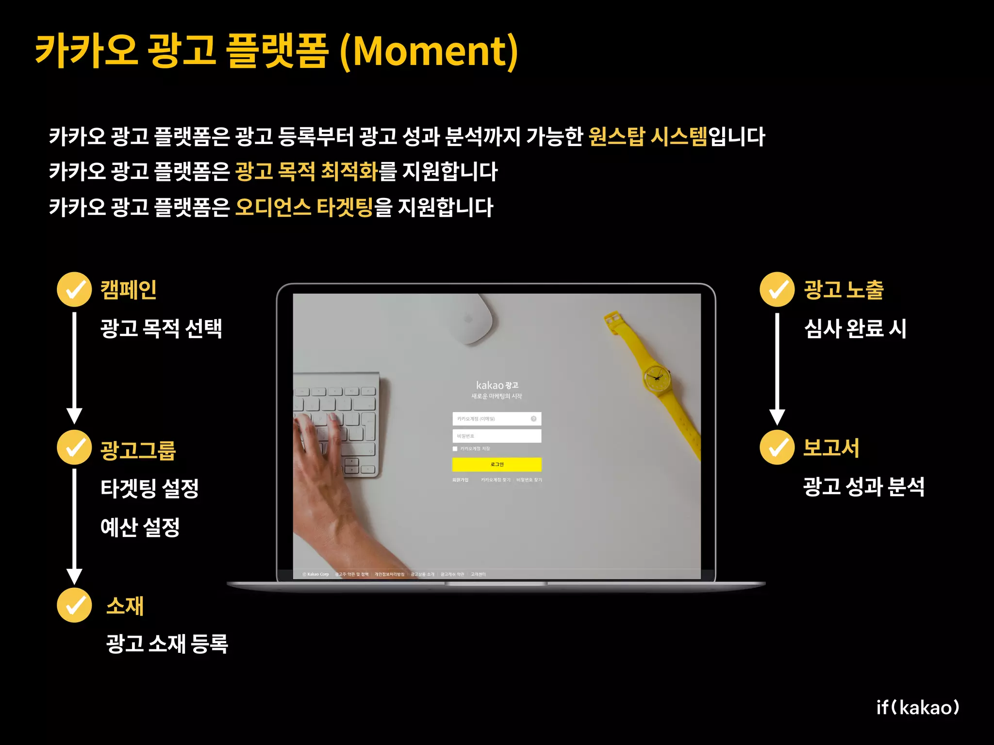카카오 광고 플랫폼 (Moment)
카카오 광고 플랫폼은 광고 등록부터 광고 성과 분석까지 가능한 원스탑 시스템입니다
카카오 광고 플랫폼은 광고 목적 최적화를 지원합니다
카카오 광고 플랫폼은 오디언스 타겟팅을 지원합니다
캠페인
광고 목적 선택
광고그룹
타겟팅 설정
예산 설정
광고 노출
심사 완료 시
보고서
광고 성과 분석
소재
광고 소재 등록
 