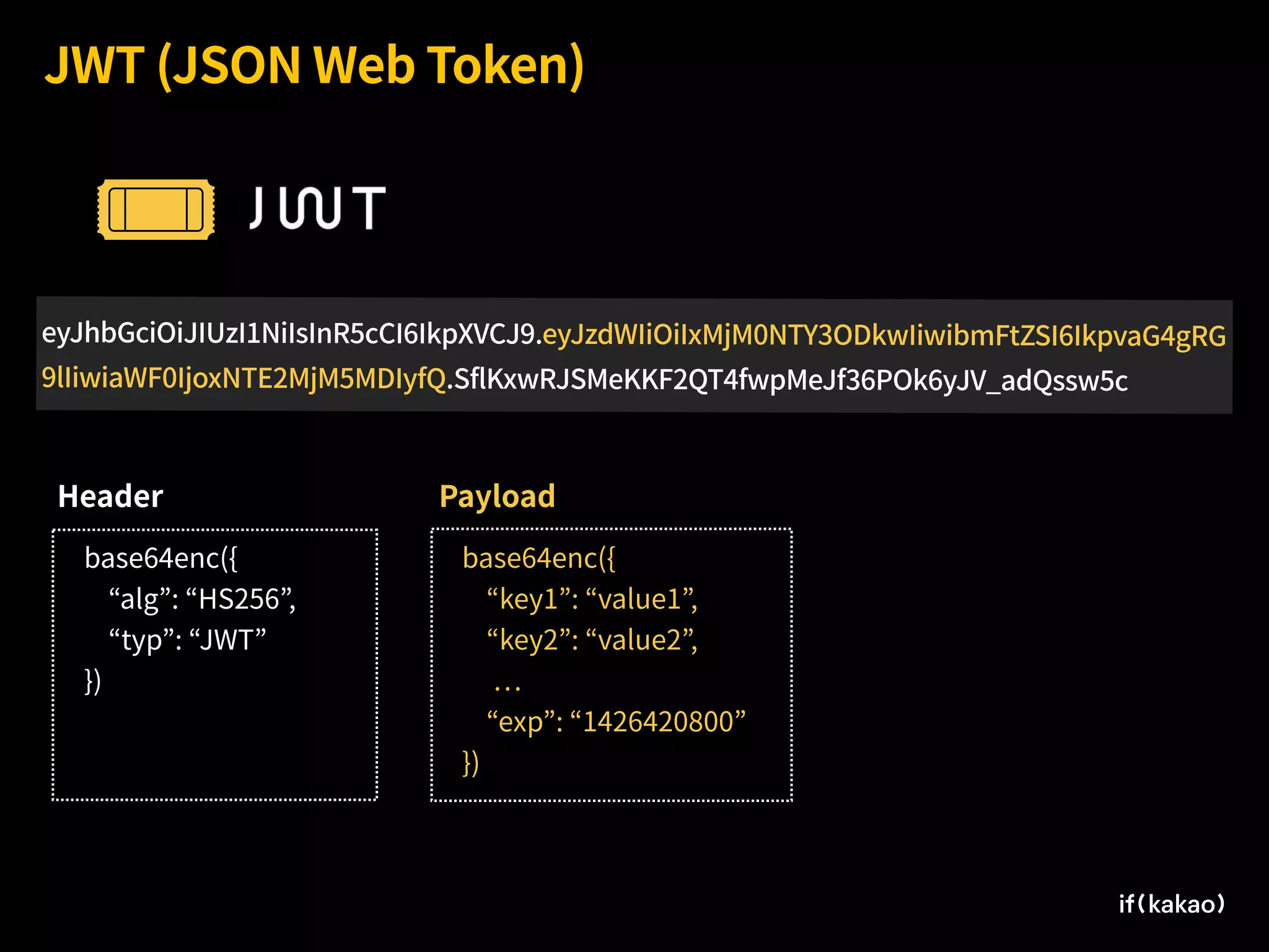 JWT (JSON Web Token)
eyJhbGciOiJIUzI1NiIsInR5cCI6IkpXVCJ9.eyJzdWIiOiIxMjM0NTY3ODkwIiwibmFtZSI6IkpvaG4gRG
9lIiwiaWF0IjoxNTE2MjM5MDIyfQ.SflKxwRJSMeKKF2QT4fwpMeJf36POk6yJV_adQssw5c
base64enc({
“alg”: “HS256”,
“typ”: “JWT”
})
Header
base64enc({
“key1”: “value1”,
“key2”: “value2”,
“exp”: “1426420800”
})
Payload
 