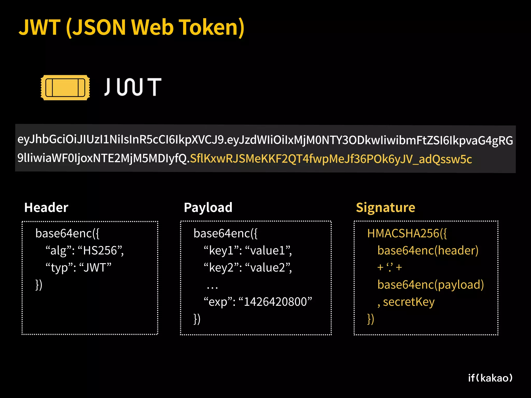 JWT (JSON Web Token)
eyJhbGciOiJIUzI1NiIsInR5cCI6IkpXVCJ9.eyJzdWIiOiIxMjM0NTY3ODkwIiwibmFtZSI6IkpvaG4gRG
9lIiwiaWF0IjoxNTE2MjM5MDIyfQ.SflKxwRJSMeKKF2QT4fwpMeJf36POk6yJV_adQssw5c
base64enc({
“alg”: “HS256”,
“typ”: “JWT”
})
Header
base64enc({
“key1”: “value1”,
“key2”: “value2”,
“exp”: “1426420800”
})
Payload
HMACSHA256({
base64enc(header)
+ ‘.’ +
base64enc(payload)
, secretKey
})
Signature
 