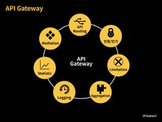 API Gateway
 
 
Logging
 
 
인증/인가
 
 
Aggregation
 
 
Mediation
API
Routing
 
 
Statistic
 
 
Limitation
API
Gateway
 