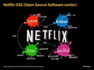 Netflix OSS (Open Source Software center)
image : http://lucasmatt.com/2017/08/22/spring-microservices/
 