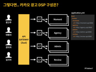Review
Admin
Agency
Moment
그렇다면.. 카카오 광고 DSP 구성은?
Moment
Agency
Admin
Review
API
GATEWAY
(Zuul)
L7
L7
L7
L7
zuul:
routes:
moment:
url: http://moment-api:8080
agency:
url: http://agency-api:8080
admin:
url: http://admin-api:8080
review:
url: http://review-api:8080
application.yml
,
광고주
.
대행사
3
관리자
4
심사자
 