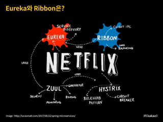 Eureka와 Ribbon은?
image : http://lucasmatt.com/2017/08/22/spring-microservices/
 