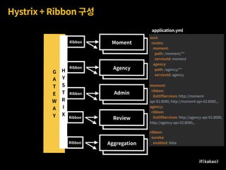 G 
A
T
E
W
A
Y
Review
Admin
Agency
Moment
Hystrix + Ribbon 구성
Moment
Agency
Admin
Review
Ribbon
Ribbon
Ribbon
Ribbon
Review
AggregationRibbon
zuul:
routes:
moment:
path: /moment/**
serviceId: moment
agency:
path: /agency/**
serviceId: agency
moment:
ribbon:
listOfServices: http://moment-
api-01:8080, http://moment-api-02:8080,..
agency:
ribbon:
listOfServices: http://agency-api-01:8080,
http://agency-api-02:8080,..
application.yml
ribbon:
eureka:
enabled: false
H
Y
S
T
R
I
X
 