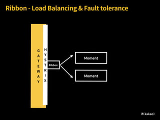 G 
A
T
E
W
A
Y
Moment
Ribbon - Load Balancing & Fault tolerance
Moment
Ribbon
H
Y
S
T
R
I
X
 