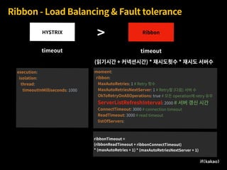 Ribbon - Load Balancing & Fault tolerance
RibbonHYSTRIX
timeout
(읽기시간 + 커넥션시간) * 재시도횟수 * 재시도 서버수
ribbonTimeout =
(ribbonReadTimeout + ribbonConnectTimeout)
* (maxAutoRetries + 1) * (maxAutoRetriesNextServer + 1)
>
timeout
moment:
ribbon:
MaxAutoRetries: 1 # Retry 횟수
MaxAutoRetriesNextServer: 1 # Retry할 (다음) 서버 수
OkToRetryOnAllOperations: true # 모든 operation에 retry 유무
ServerListRefreshInterval: 2000 # 서버 갱신 시간
ConnectTimeout: 3000 # connection timeout
ReadTimeout: 3000 # read timeout
listOfServers:
execution:
isolation:
thread:
timeoutInMilliseconds: 1000
 