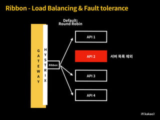 G 
A
T
E
W
A
Y
API 3
Ribbon - Load Balancing & Fault tolerance
API 2
Ribbon
API 1
API 4
Default:
Round Robin
서버 목록 제외
H
Y
S
T
R
I
X
 