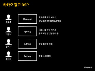 카카오 광고 DSP
Moment
Agency
Admin
Review
,
광고주를 위한 서비스
광고 등록 및 정산 보고서 등
대행사를 위한 서비스
광고계정 영업권 관리 등
광고 플랫폼 관리
광고 소재 심사
광고주
.
대행사
3
관리자
4
심사자
 