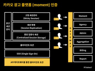 카카오 광고 플랫폼 (moment) 인증
분산
세션
관리
고정 세션관리 
(Sticky Session)
SSO (Single Sign-On)
API게이트웨이를 통한 클라이언트 토큰
세션 복제 
(Session Replication)
중앙 집중식 세션 
(Centralized Session Storage)
클라이언트 토큰
G 
A
T
E
W
A
Y
Admin
Agency
Moment
Aggregation
Billing
Report
 