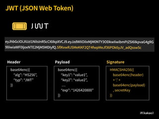 JWT (JSON Web Token)
eyJhbGciOiJIUzI1NiIsInR5cCI6IkpXVCJ9.eyJzdWIiOiIxMjM0NTY3ODkwIiwibmFtZSI6IkpvaG4gRG
9lIiwiaWF0IjoxNTE2MjM5MDIyfQ.SflKxwRJSMeKKF2QT4fwpMeJf36POk6yJV_adQssw5c
base64enc({
“alg”: “HS256”,
“typ”: “JWT”
})
Header
base64enc({
“key1”: “value1”,
“key2”: “value2”,
“exp”: “1426420800”
})
Payload
HMACSHA256({
base64enc(header)
+ ‘.’ +
base64enc(payload)
, secretKey
})
Signature
 
