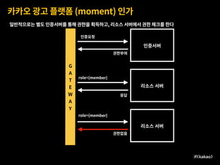 카카오 광고 플랫폼 (moment) 인가
리소스 서버
리소스 서버
인증서버
G 
A
T
E
W
A
Y
인증요청
권한부여
role={member}
role={member}
응답
권한없음
일반적으로는 별도 인증서버를 통해 권한을 획득하고, 리소스 서버에서 권한 체크를 한다
 