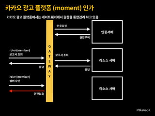 카카오 광고 플랫폼 (moment) 인가
리소스 서버
리소스 서버
인증서버
G 
A
T
E
W
A
Y
인증요청
권한부여
role={member}
보고서 조회
role={member}
멤버 승인
응답
권한없음
카카오 광고 플랫폼에서는 게이트웨이에서 권한을 통합관리 하고 있음
보고서 조회
응답
 
