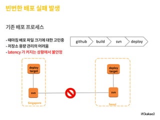 github build svn deploy
 