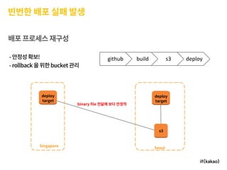 github build s3 deploy
 