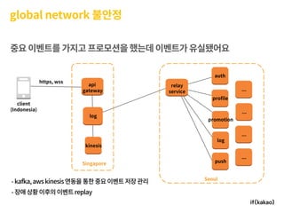 모바일 게임플랫폼과 인프라 구축 경험기