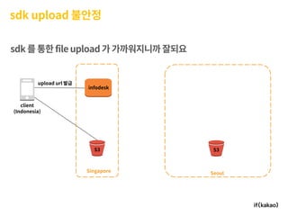 모바일 게임플랫폼과 인프라 구축 경험기