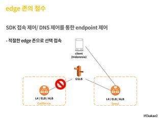 모바일 게임플랫폼과 인프라 구축 경험기