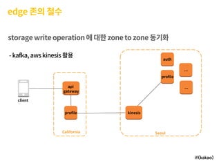 모바일 게임플랫폼과 인프라 구축 경험기