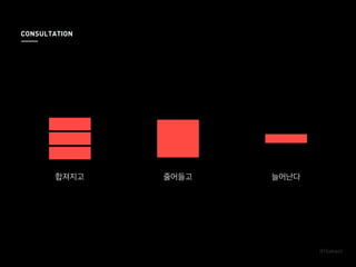 합져지고 줄어들고 늘어난다
CONSULTATION
 