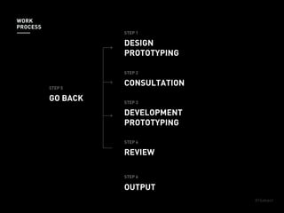 DESIGN
PROTOTYPING
STEP 1
CONSULTATION
STEP 2
DEVELOPMENT
PROTOTYPING
STEP 3
REVIEW
STEP 4
OUTPUT
STEP 6
GO BACK
STEP 5
WORK
PROCESS
 